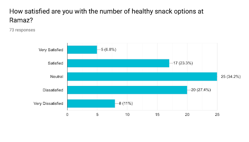 Poll: Vending Machines