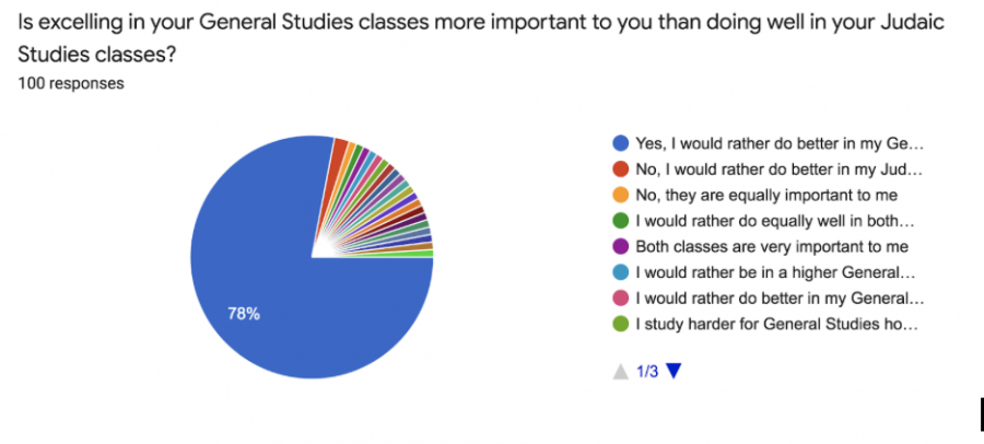 General+Studies+vs.+Judaic+Studies