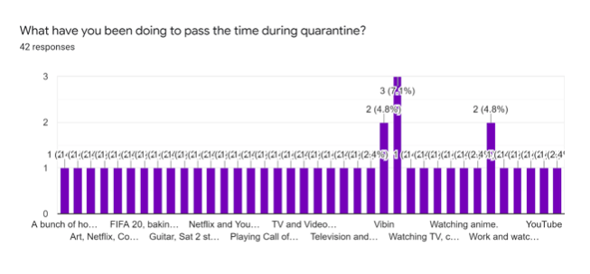 How Are Students Positively Affected By Quarantine?