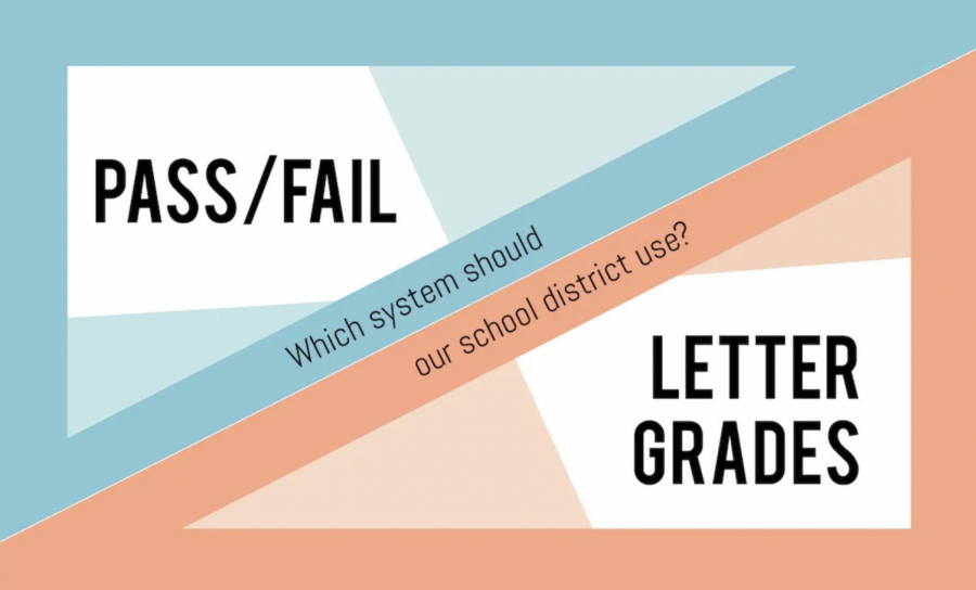 Second+Semester+Grading%3A+How+Does+Ramaz+Compare%3F