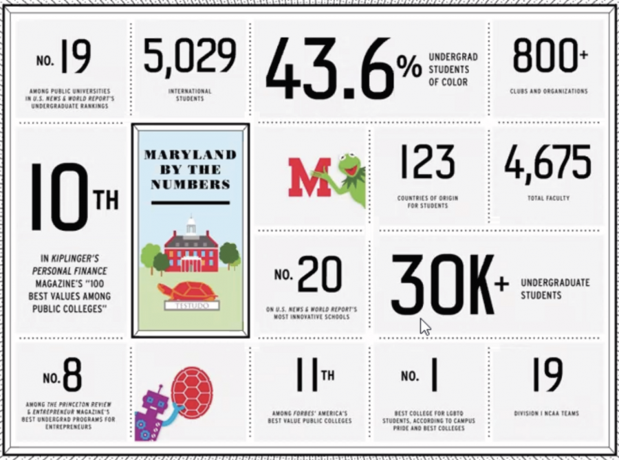 Maryland+University+virtual+college+visit+with+Ramaz+in+2020