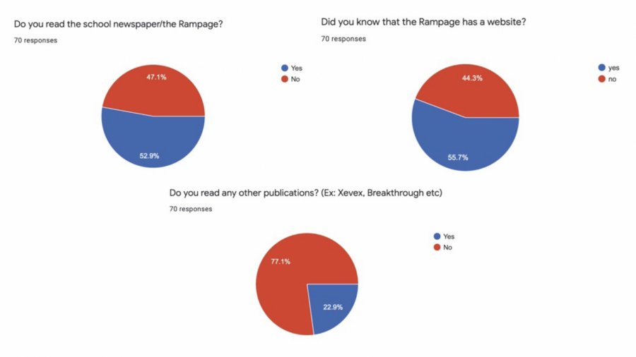 Are+School+Publications+Getting+Read%3F