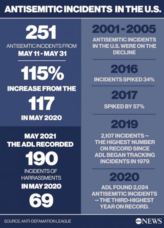 Flyer detailing anti-semitic incidents in the United States. Image credit: ABC News.