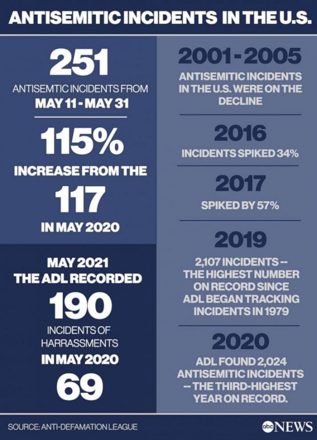 Flyer+detailing+anti-semitic+incidents+in+the+United+States.+Image+credit%3A+ABC+News.