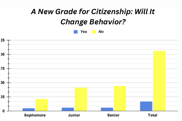 Wait… There’s a Citizenship Grade Now?